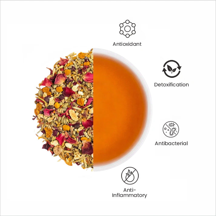 Skin Glowing - (Green Tea)