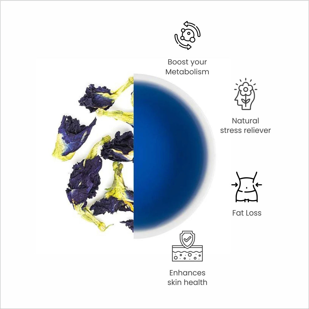 Blue Sapphire - (Blue Tea)